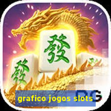 grafico jogos slots